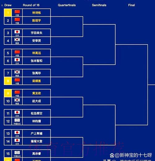 十五运足球4个组别决赛阶段比赛分组出炉  各路劲旅争夺桂冠